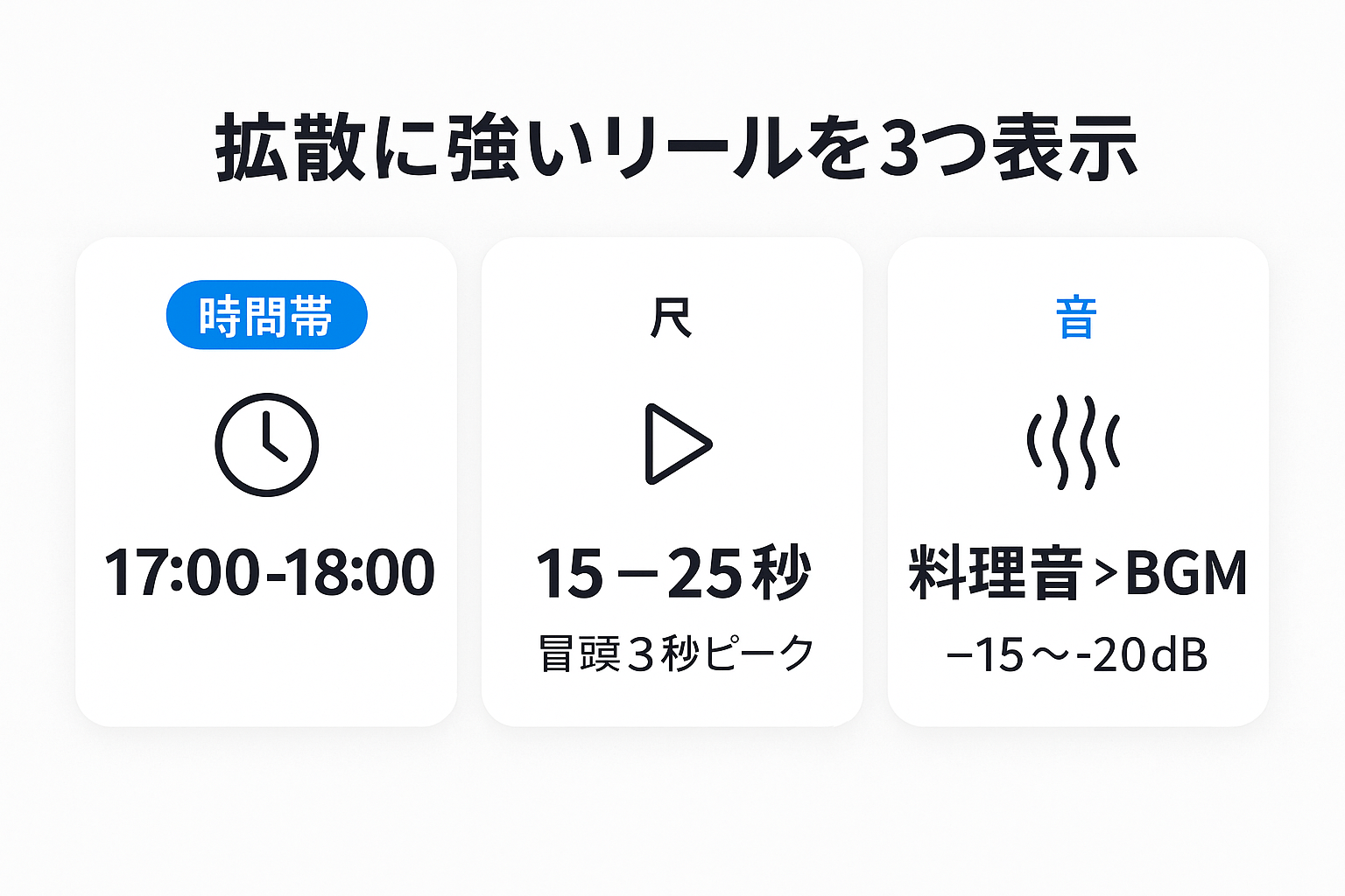 Instagram リール フィード 使い分け|拡散に強いリールの要点