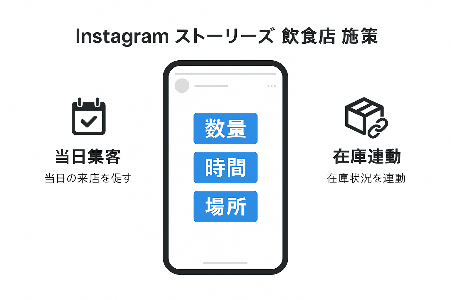 ストーリーズ 飲食店 施策|役割と配置イメージ